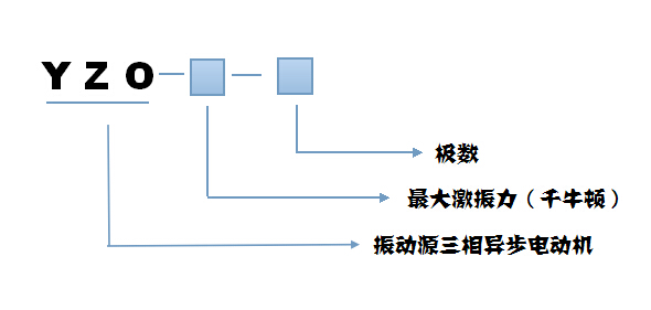 YZO振動電機型號