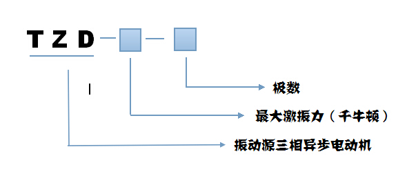 TZD振動(dòng)電機(jī)型號(hào)說(shuō)明