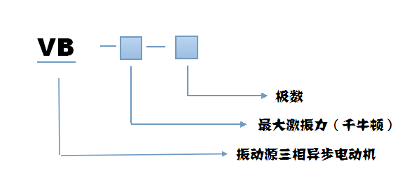 VB振動(dòng)電機(jī)型號(hào)說(shuō)明