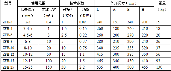 ZFB倉壁振動(dòng)器參數(shù).png